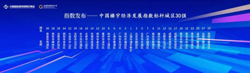 2025 Global Headquarters Economy Summit & China Building Economy Forum 