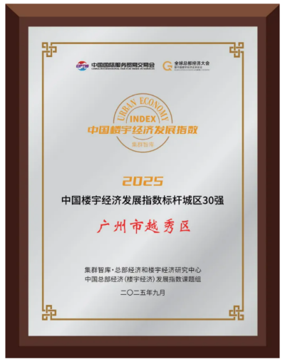 China's Top 10 Business Environment Districts